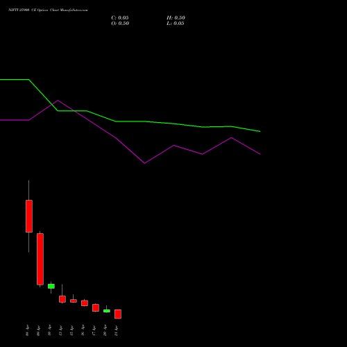 NIFTY 25900 CE (CALL) 21 April 2026 options price chart analysis Nifty 50 