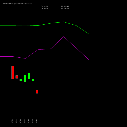 NIFTY 25900 CE (CALL) 12 May 2026 options price chart analysis Nifty 50 