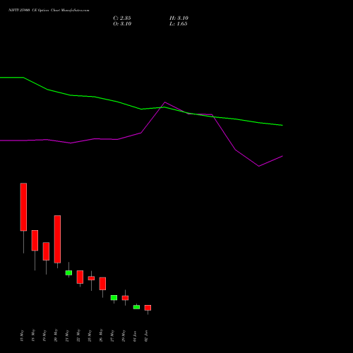 NIFTY 25900 CE (CALL) 16 June 2026 options price chart analysis Nifty 50 