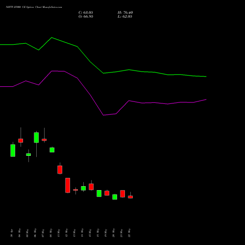 NIFTY 25900 CE (CALL) 28 July 2026 options price chart analysis Nifty 50 