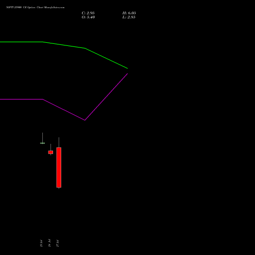 NIFTY 25900 CE (CALL) 18 August 2026 options price chart analysis Nifty 50 