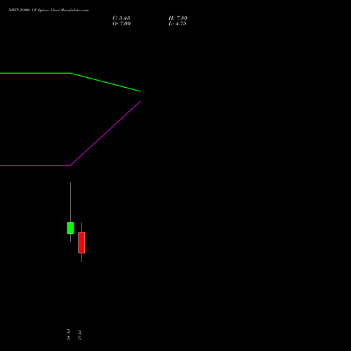 NIFTY 25900 CE (CALL) 25 August 2026 options price chart analysis Nifty 50 