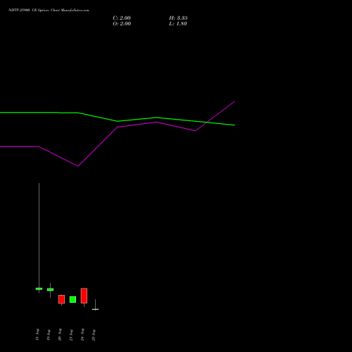 NIFTY 25900 CE (CALL) 08 September 2026 options price chart analysis Nifty 50 