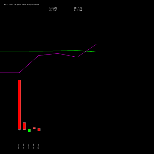 NIFTY 25900 CE (CALL) 22 September 2026 options price chart analysis Nifty 50 