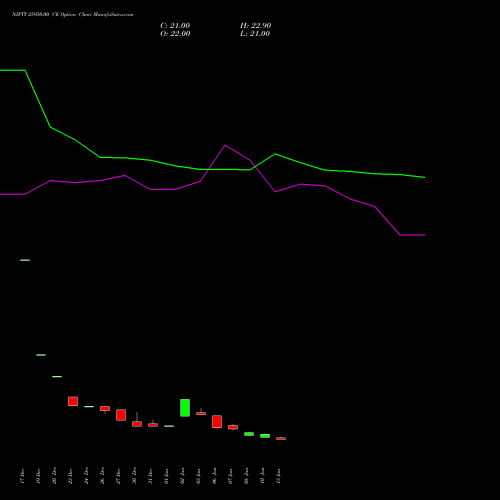 NIFTY 25950.00 CE CALL indicators chart analysis Nifty 50 options price chart strike 25950.00 CALL