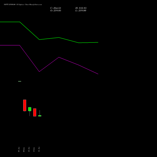 NIFTY 25950.00 CE (CALL) 10 February 2026 options price chart analysis Nifty 50 