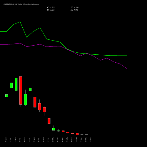 NIFTY 25950.00 CE (CALL) 17 March 2026 options price chart analysis Nifty 50 