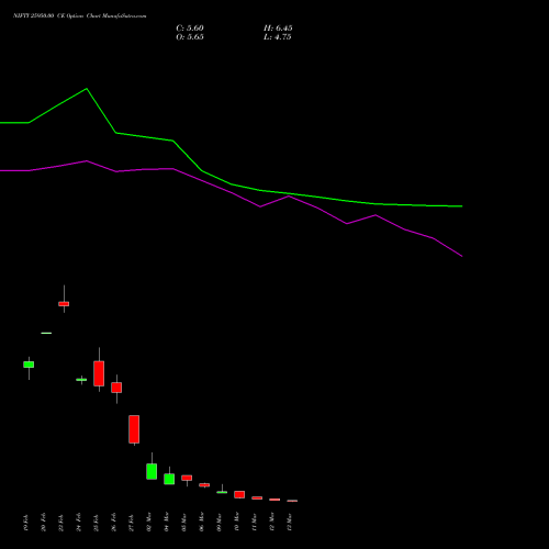NIFTY 25950.00 CE (CALL) 24 March 2026 options price chart analysis Nifty 50 