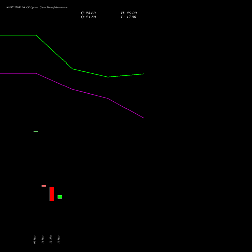 NIFTY 25950.00 CE (CALL) 07 April 2026 options price chart analysis Nifty 50 