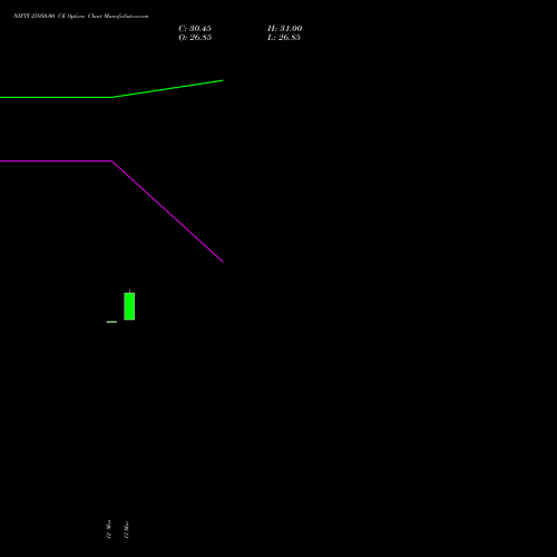 NIFTY 25950.00 CE (CALL) 13 April 2026 options price chart analysis Nifty 50 