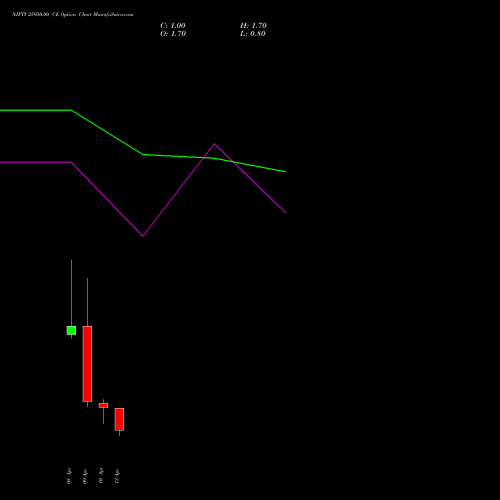NIFTY 25950.00 CE (CALL) 21 April 2026 options price chart analysis Nifty 50 