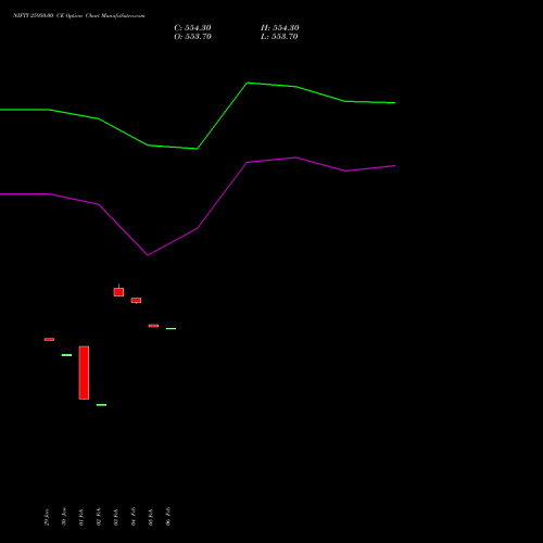 NIFTY 25950.00 CE (CALL) 28 April 2026 options price chart analysis Nifty 50 