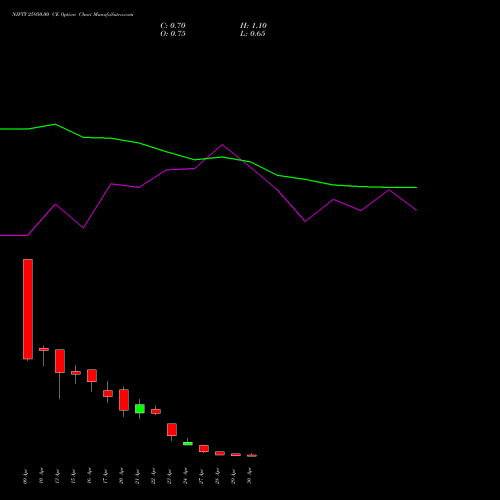 NIFTY 25950.00 CE (CALL) 05 May 2026 options price chart analysis Nifty 50 