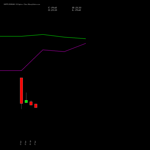 NIFTY 25950.00 CE (CALL) 12 May 2026 options price chart analysis Nifty 50 