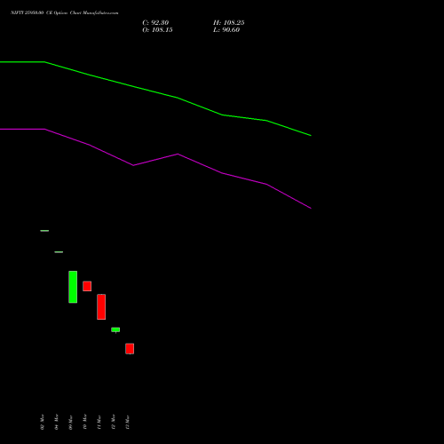 NIFTY 25950.00 CE (CALL) 26 May 2026 options price chart analysis Nifty 50 