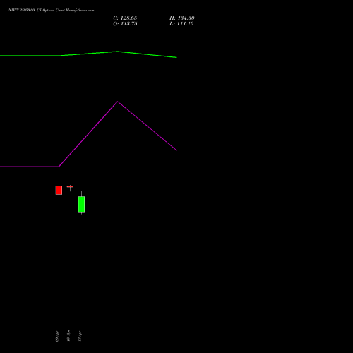 NIFTY 25950.00 CE (CALL) 30 June 2026 options price chart analysis Nifty 50 
