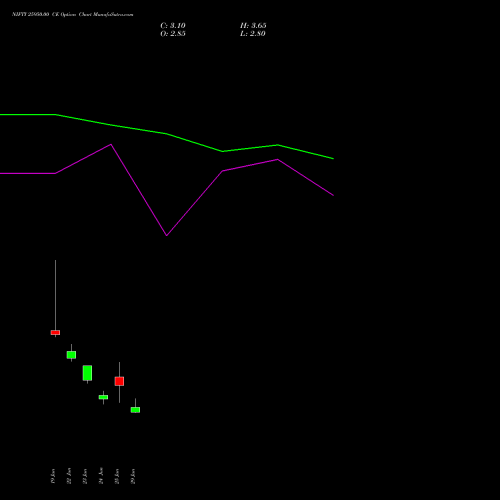 NIFTY 25950.00 CE (CALL) 14 July 2026 options price chart analysis Nifty 50 