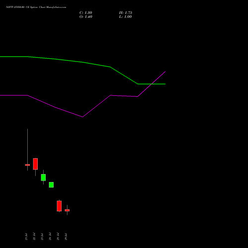 NIFTY 25950.00 CE (CALL) 11 August 2026 options price chart analysis Nifty 50 