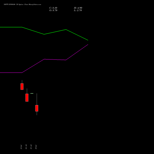 NIFTY 25950.00 CE (CALL) 18 August 2026 options price chart analysis Nifty 50 