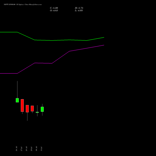 NIFTY 25950.00 CE (CALL) 25 August 2026 options price chart analysis Nifty 50 