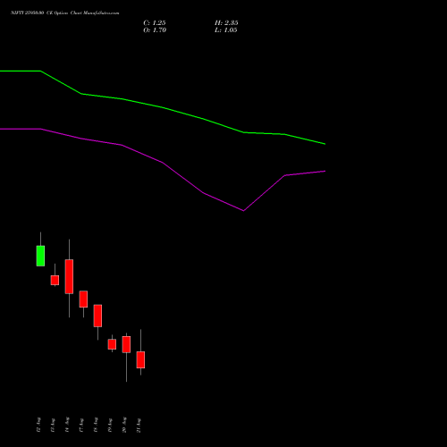 NIFTY 25950.00 CE (CALL) 01 September 2026 options price chart analysis Nifty 50 