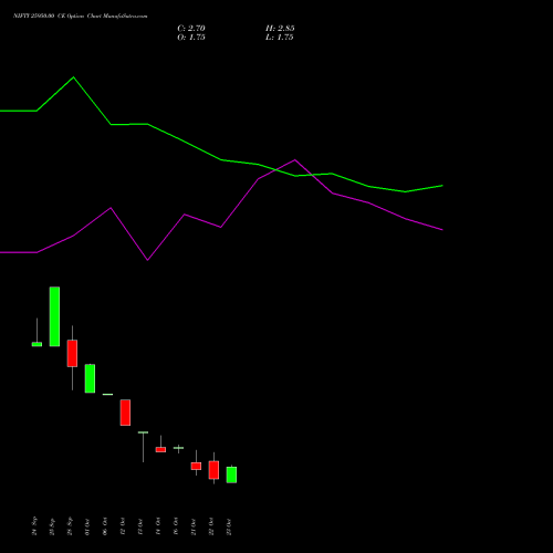 NIFTY 25950.00 CE (CALL) 23 November 2026 options price chart analysis Nifty 50 