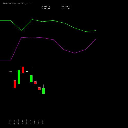 Live NIFTY 25950 CE (CALL) 23 December 2025 options price chart analysis Nifty 50 