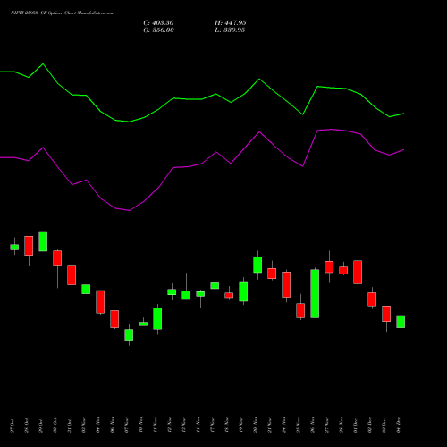 Live NIFTY 25950 CE (CALL) 30 December 2025 options price chart analysis Nifty 50 