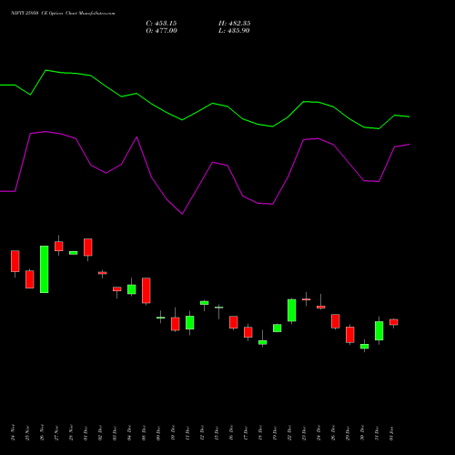 NIFTY 25950 CE (CALL) 27 January 2026 options price chart analysis Nifty 50 