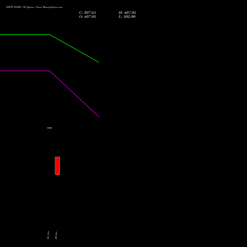 NIFTY 25950 CE (CALL) 10 February 2026 options price chart analysis Nifty 50 
