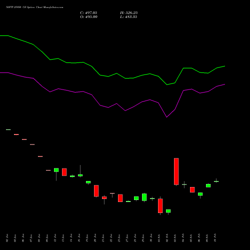 NIFTY 25950 CE (CALL) 30 March 2026 options price chart analysis Nifty 50 