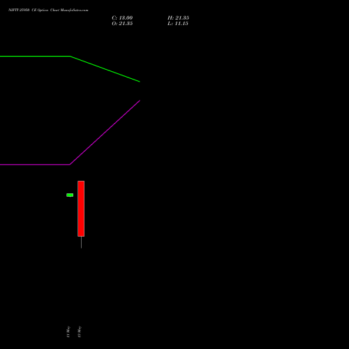 NIFTY 25950 CE (CALL) 09 June 2026 options price chart analysis Nifty 50 