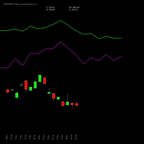 NIFTY 25950 CE (CALL) 30 June 2026 options price chart analysis Nifty 50 