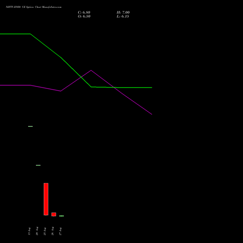 NIFTY 25950 CE (CALL) 29 September 2026 options price chart analysis Nifty 50 