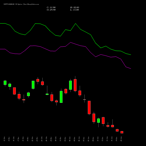 NIFTY 26000.00 CE (CALL) 27 January 2026 options price chart analysis Nifty 50 