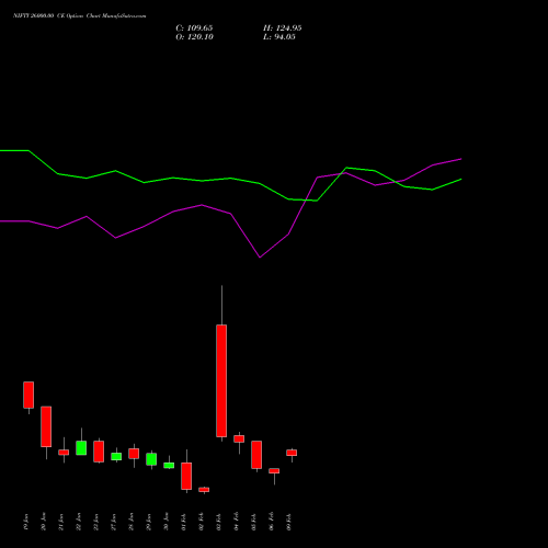 NIFTY 26000.00 CE (CALL) 17 February 2026 options price chart analysis Nifty 50 