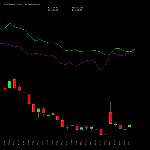 NIFTY 26000.00 CE (CALL) 24 February 2026 options price chart analysis Nifty 50 