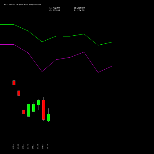 NIFTY 26000.00 CE (CALL) 17 March 2026 options price chart analysis Nifty 50 