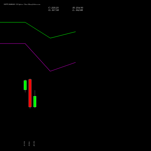 NIFTY 26000.00 CE (CALL) 24 March 2026 options price chart analysis Nifty 50 