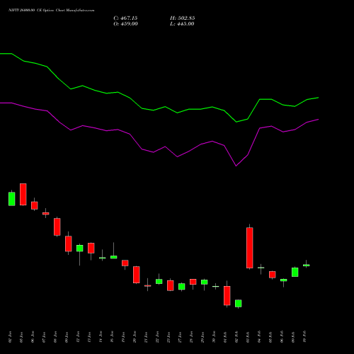 NIFTY 26000.00 CE (CALL) 30 March 2026 options price chart analysis Nifty 50 