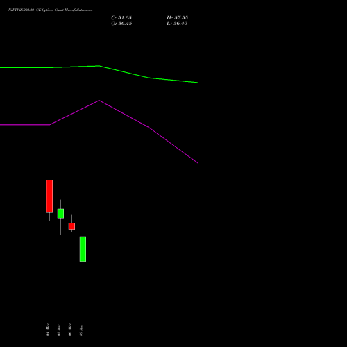 NIFTY 26000.00 CE (CALL) 07 April 2026 options price chart analysis Nifty 50 