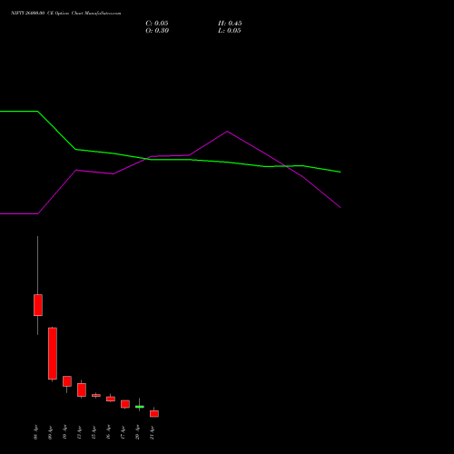 NIFTY 26000.00 CE (CALL) 21 April 2026 options price chart analysis Nifty 50 