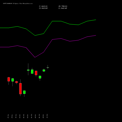 NIFTY 26000.00 CE (CALL) 28 April 2026 options price chart analysis Nifty 50 