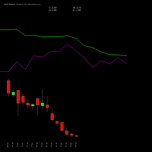 NIFTY 26000.00 CE (CALL) 12 May 2026 options price chart analysis Nifty 50 