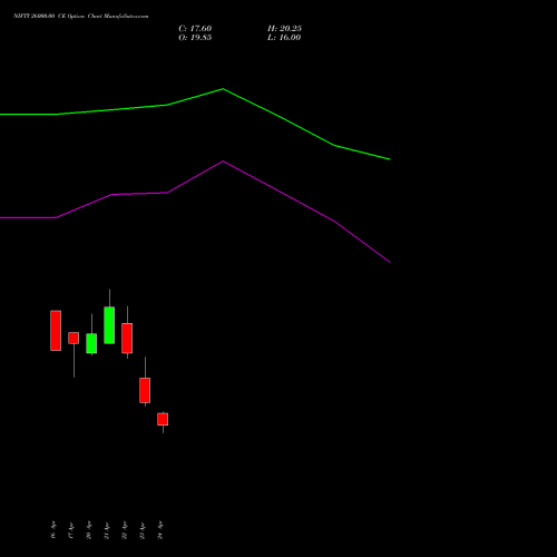 NIFTY 26000.00 CE (CALL) 19 May 2026 options price chart analysis Nifty 50 