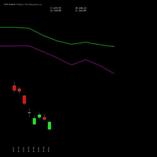 NIFTY 26000.00 CE (CALL) 26 May 2026 options price chart analysis Nifty 50 