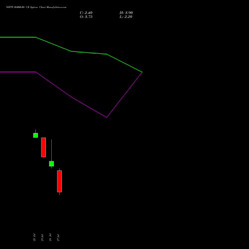 NIFTY 26000.00 CE (CALL) 18 August 2026 options price chart analysis Nifty 50 