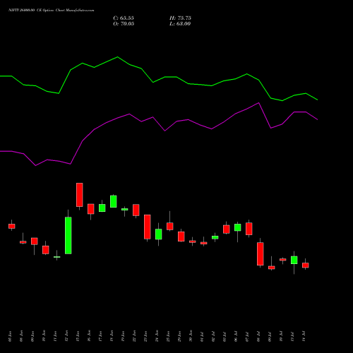 NIFTY 26000.00 CE (CALL) 29 September 2026 options price chart analysis Nifty 50 