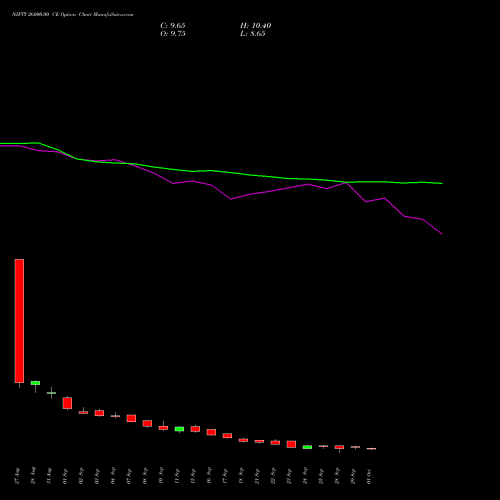 NIFTY 26000.00 CE (CALL) 23 November 2026 options price chart analysis Nifty 50 