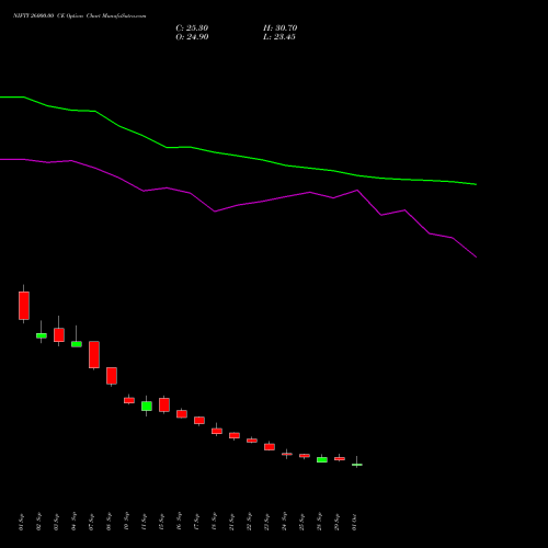 NIFTY 26000.00 CE (CALL) 29 December 2026 options price chart analysis Nifty 50 